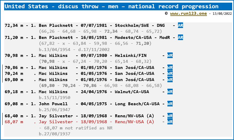 United States - discus throw - men - national record progression