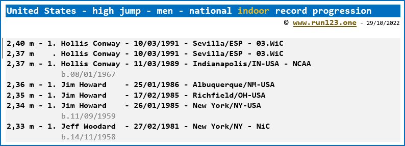 United States - high jump - men - national indoor record progression