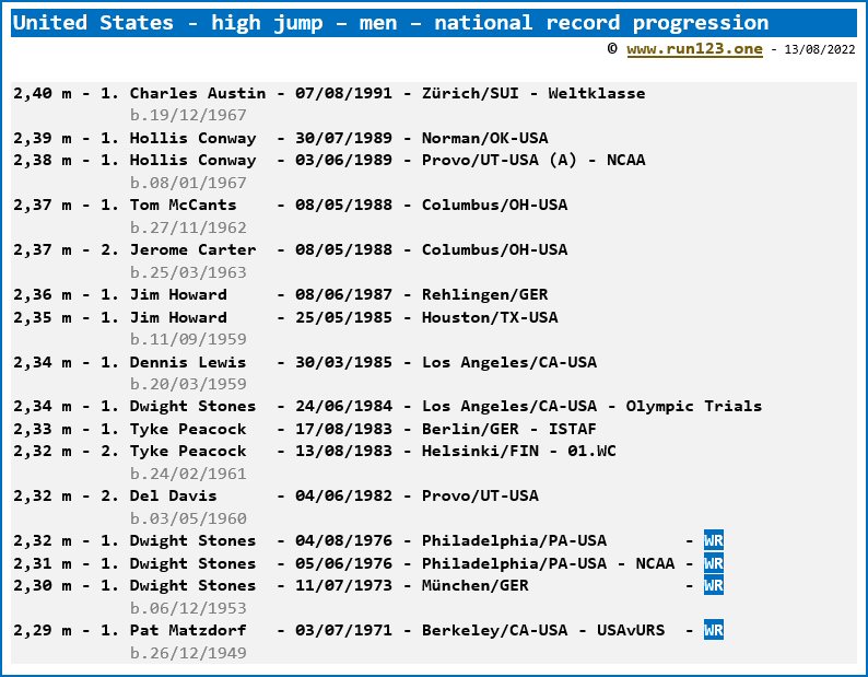 United States - high jump - men - national record progression