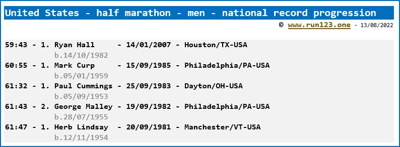 United States - half marathon - men - national record progression