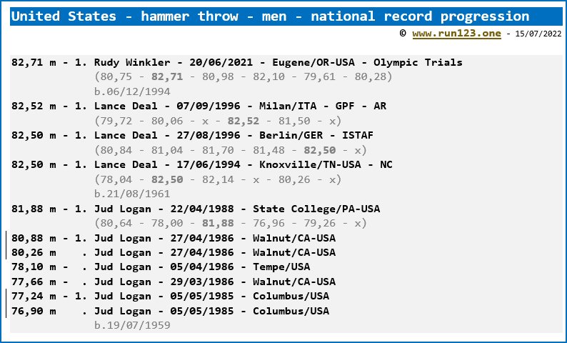 United States - hammer throw - men - national record progression