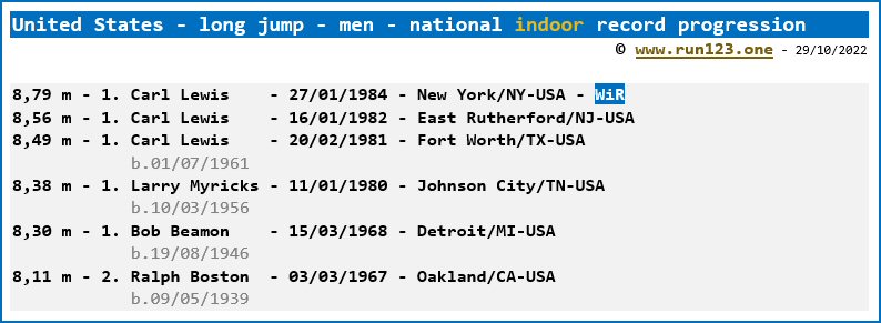 United States - long jump - men - national indoor record progression