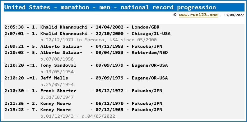 United States - marathon - men - national record progression