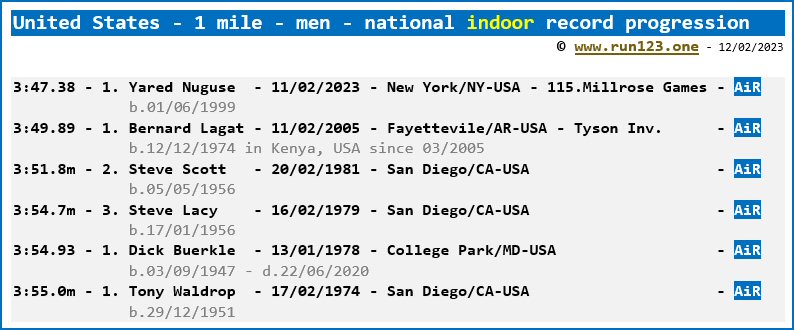 United States - 1 mile - men - national indoor record progression