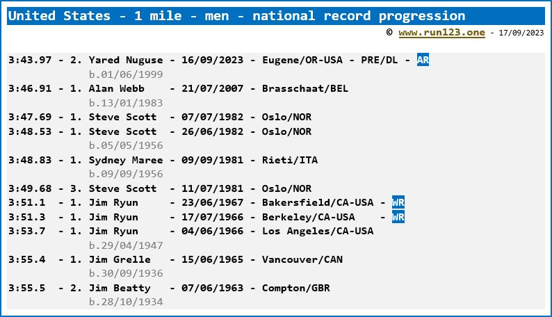 United States - 1 mile - men - national record progression