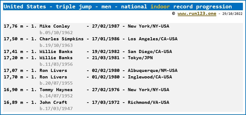United States - triple jump - men - national indoor record progression