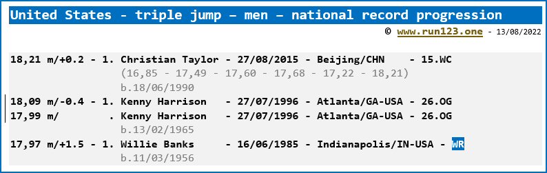 United States - triple jump - men - national record progression
