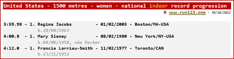 United States - 1500 metres - women - national indoor record progression - Regina Jacobs