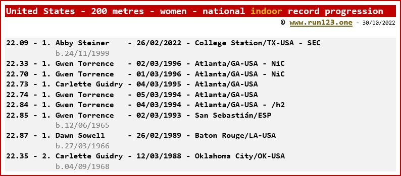 United States - 200 metres - women - national indoor record progression