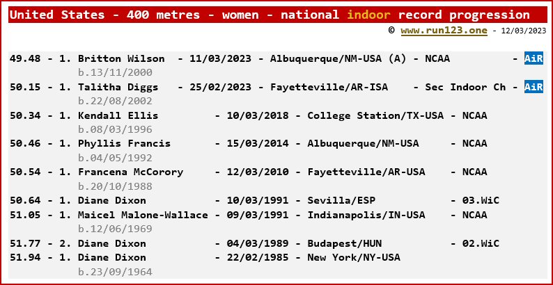 United States - 400 metres - women - national indoor record progression - Britton Wilson
