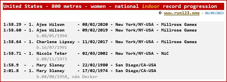 United States - 800 metres - women - national indoor record progression - Ajee Wilson