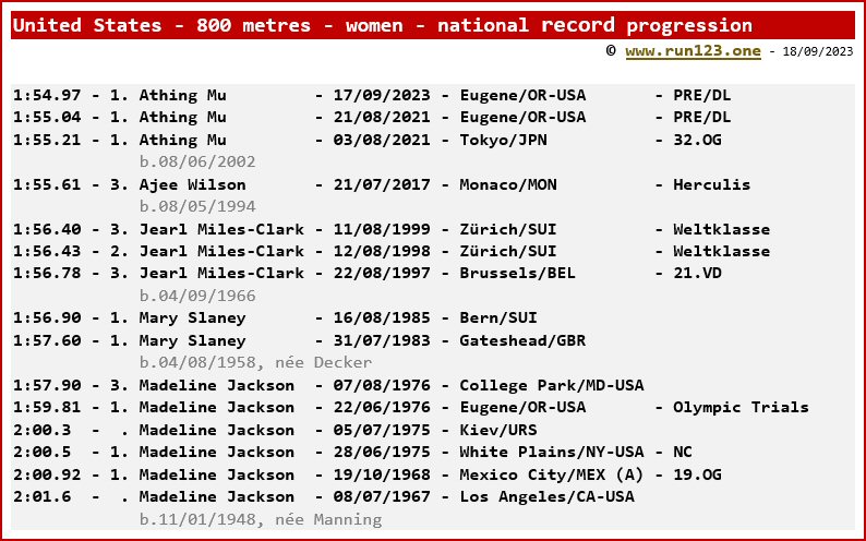 United States - 800 metres - women - national record progression - Athing Mu