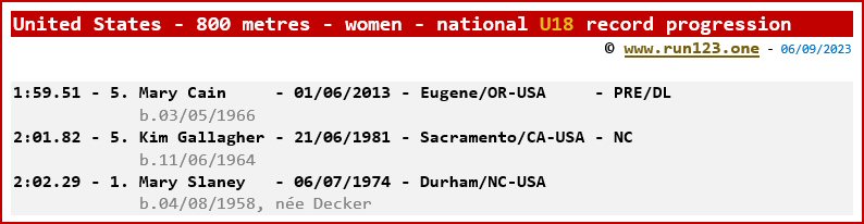 United States - 800 metres - women - national U18 record progression - Athing Mu