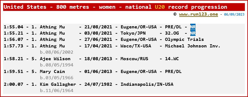 United States - 800 metres - women - national U20 record progression - Athing Mu