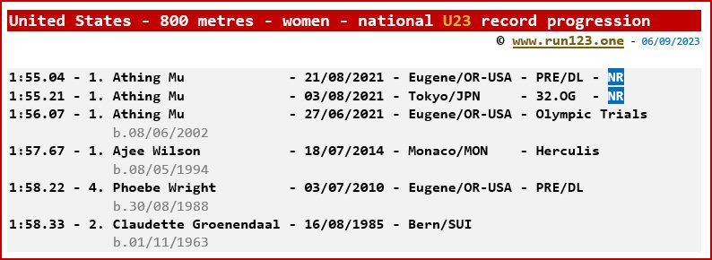 United States - 800 metres - women - national U23 record progression - Athing Mu