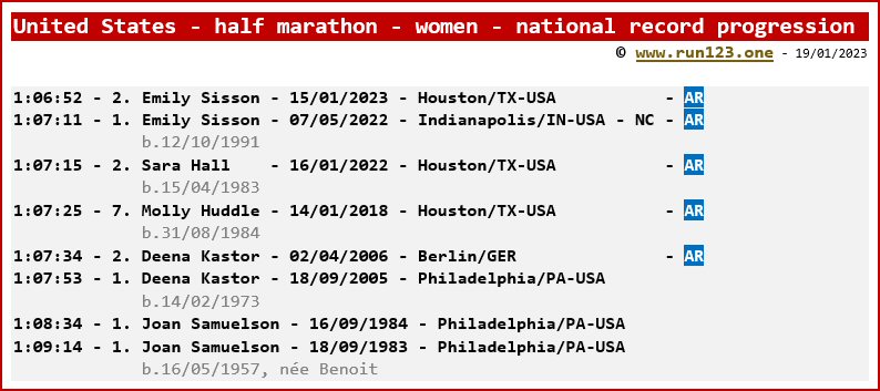 National record progression - half marathon - women - United States