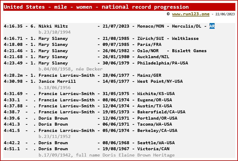 United States - mile - women - national record progression - Mary Slaney / Elinor 'Elle' St. Pierre