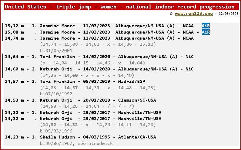 United States - triple jump - women - national indoor record progression - Jasmine Moore