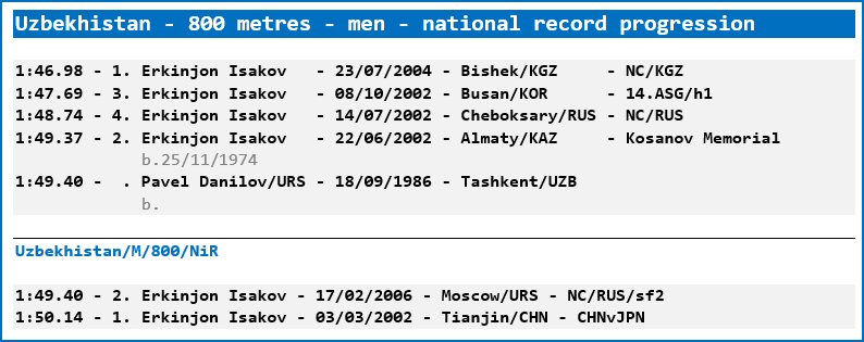 Uzbekhistan - 800 metres - men - national record progression - Erkinjon Isakov