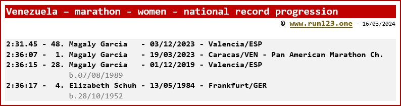 Venezuela - marathon - women - national record progression - Magaly Garcia
